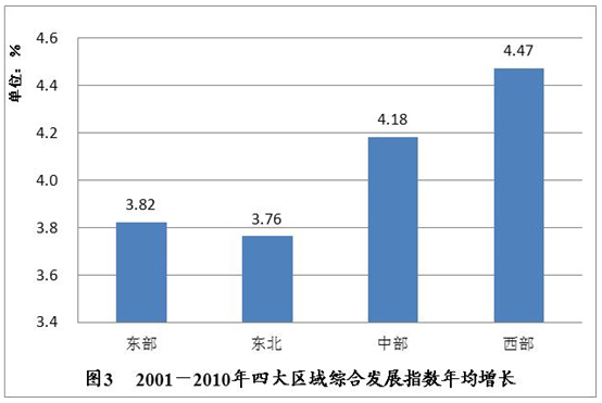 综合发展指数 人口_人口老龄化图片(3)