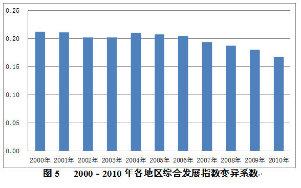 中国人均住宅_中国人均发展指数